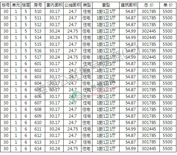 Ҹ82׷Դu̖ ƾr5500Ԫ/ƽ