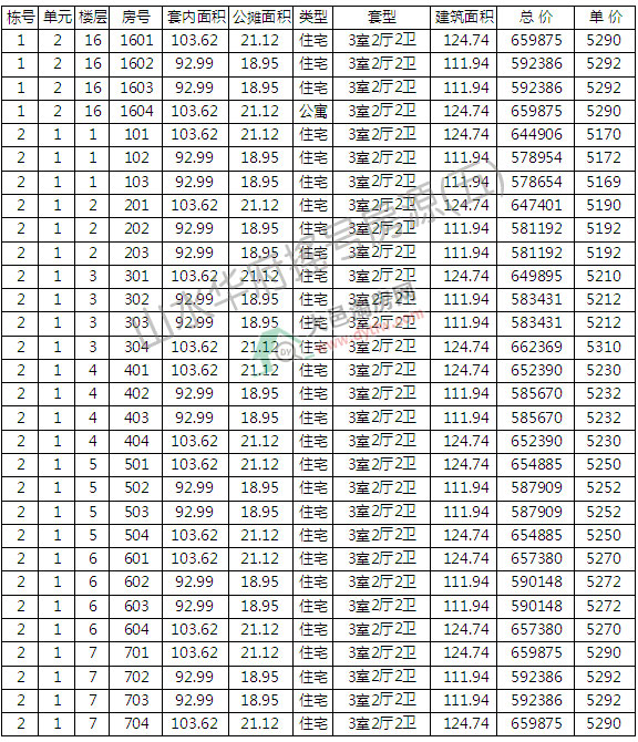 ɽˮA_Pu̖ӛ ƾr(ji)5190Ԫ/ƽ