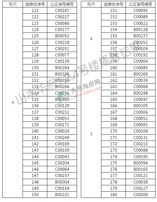 ɽˮA1ړu̖Y(ji):ُͨк40.22%