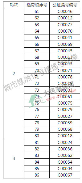 оG18̖Ǔu̖Y(ji):ُͨк155.81%