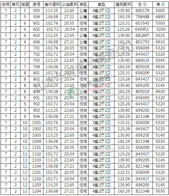 ɽˮA7_Pu̖(ho)ӛ ƾr(ji)5189Ԫ/ƽ