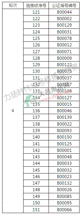 P(yng)r(sh)13̖(ho)Ǔu̖(ho)Y(ji):ُͨ(gu)к204.76%