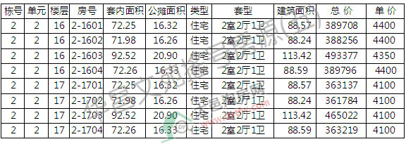 AԷ2̖ǌu̖ ƾr4295Ԫ/ƽ