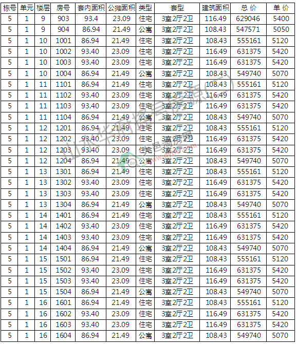 ɽˮA5c6_Pu̖ӛ ƾr5190Ԫ/ƽ