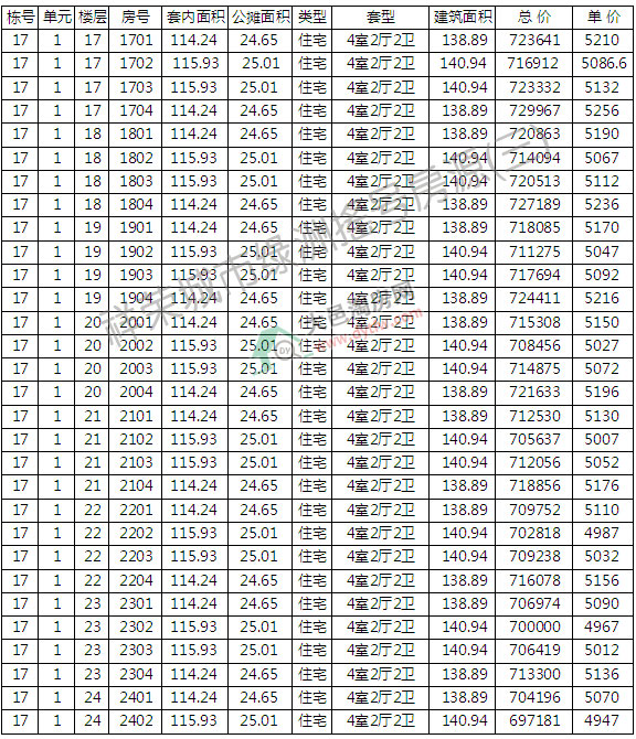 оG17̖Ǽӛ ƾr5040Ԫ/ƽ