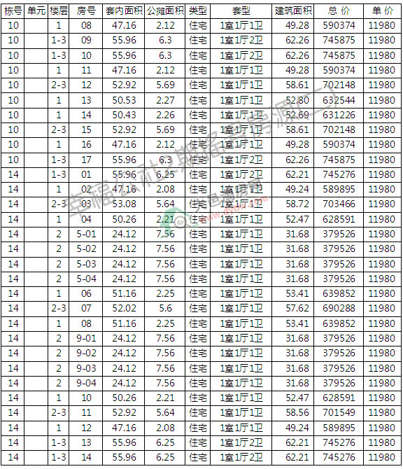 Ҹ90׷Դu̖(ho) ƾr(ji)1.2f(wn)Ԫ/ƽ