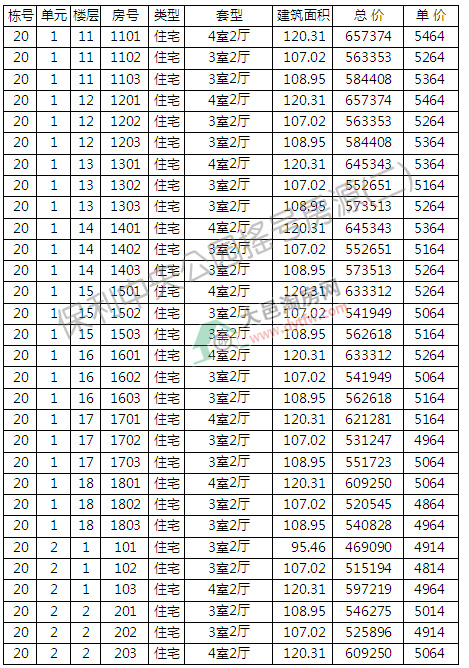 빫@1׶_Pӛ ƾr(ji)5150Ԫ/ƽ