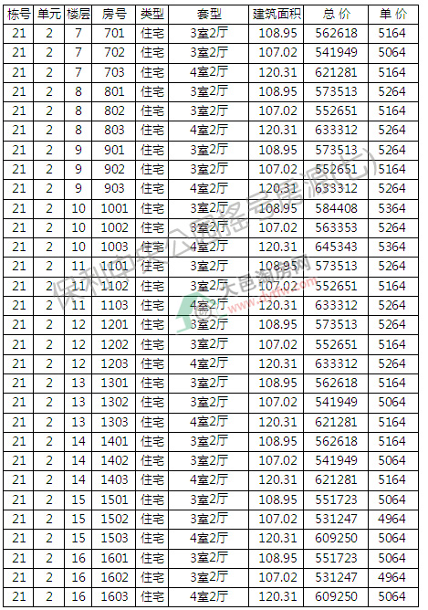 빫@1׶_(ki)P(pn)ӛ ƾr(ji)5150Ԫ/ƽ