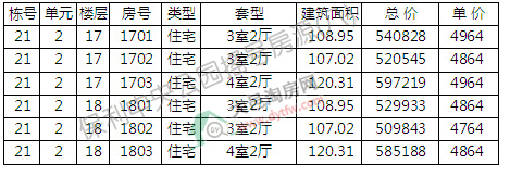 빫@1׶_Pӛ ƾr5150Ԫ/ƽ