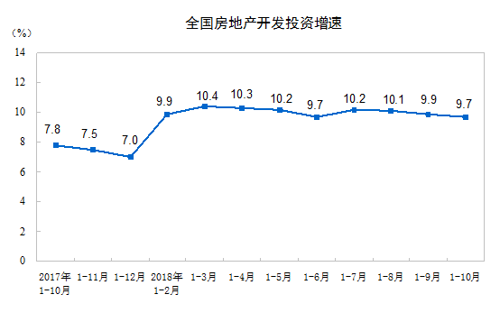 10·ݷخa(chn)_l(f)ָ(sh)»0.05c(din)
