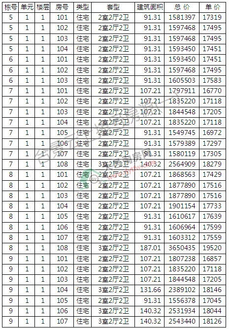 ζȼم^(q)244ׄe_(ki)P(pn)u̖(ho)ӛ ƾr(ji)1.8f(wn)/ƽ