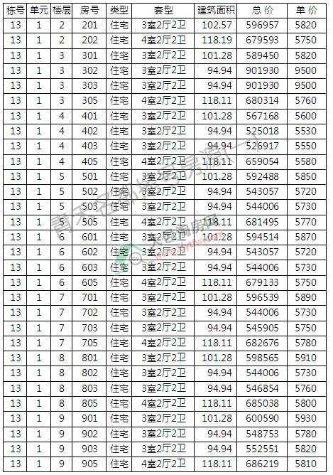 13̖_Pӛ ƾr5940Ԫ/ƽ