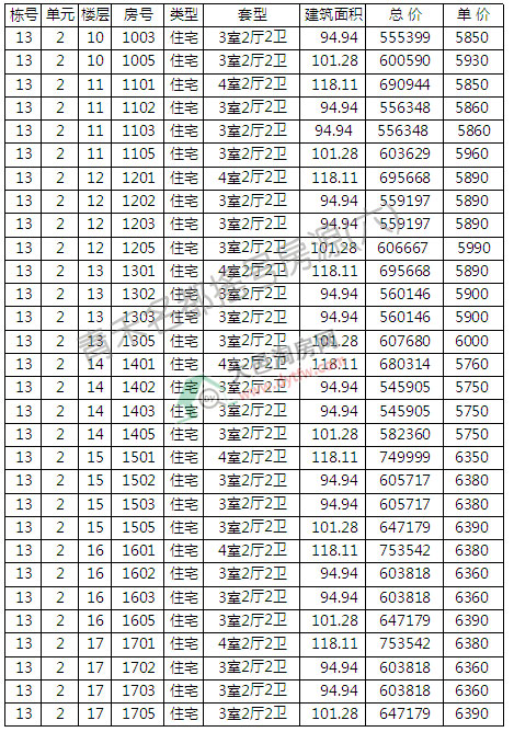 13̖(ho)_Pӛ ƾr(ji)5940Ԫ/ƽ