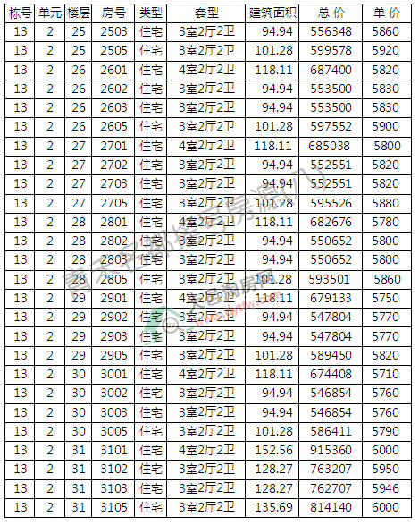 13̖(ho)_(ki)P(pn)ӛ ƾr(ji)5940Ԫ/ƽ