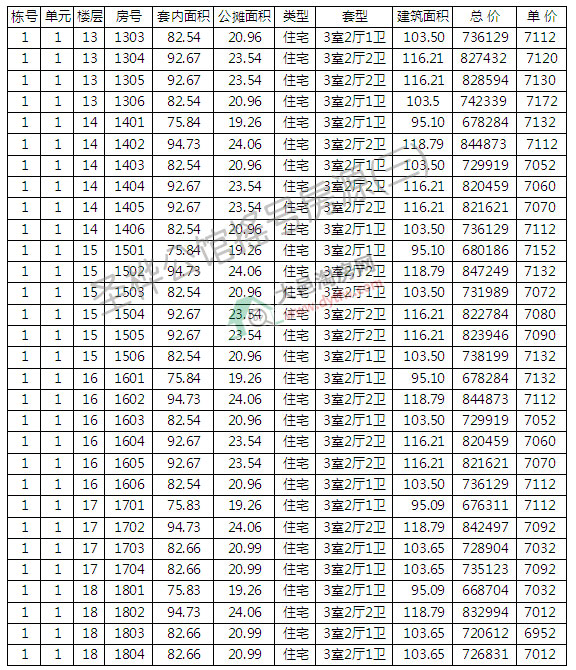ʥ幫^1׶_(ki)P(pn)ӛ u(mi)r(ji)6000Ԫ/ƽ