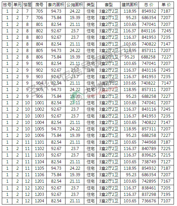 ʥ幫^1׶_Pӛ ur6000Ԫ/ƽ