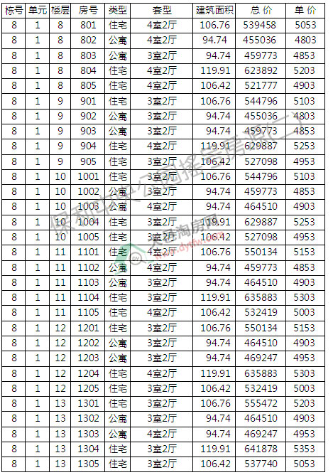빫@3381סլ_(ki)P(pn)ӛ ƾr(ji)5147Ԫ/ƽ