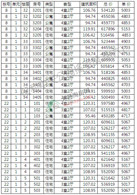 빫@3381סլ_(ki)P(pn)ӛ ƾr(ji)5147Ԫ/ƽ