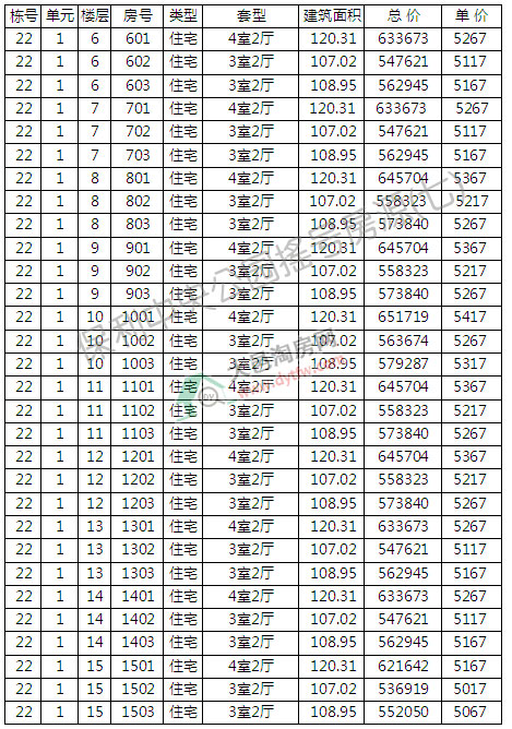 빫@3381סլ_Pӛ ƾr5147Ԫ/ƽ