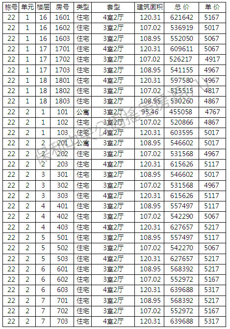 빫@3381סլ_Pӛ ƾr5147Ԫ/ƽ