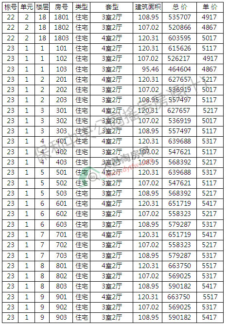 빫@3381סլ_(ki)Pӛ ƾr(ji)5147Ԫ/ƽ