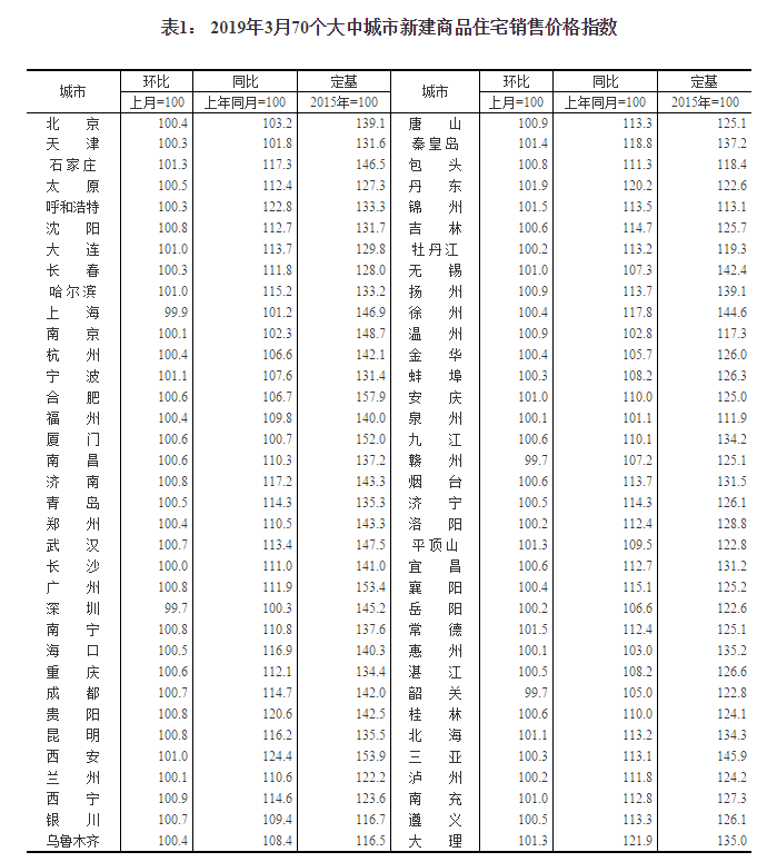 2019370(g)гз?j)r(ji) ɶh(hun)ϝq0.7%