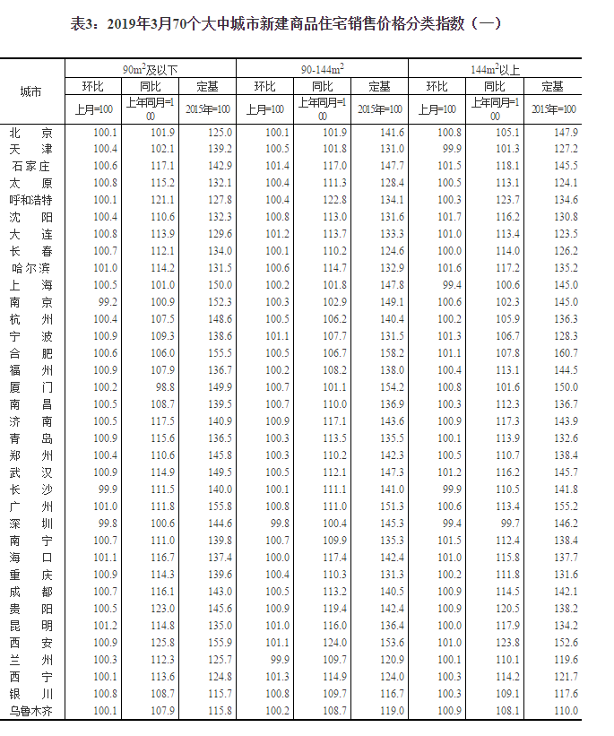 2019370(g)гз?j)r(ji) ɶh(hun)ϝq0.7%