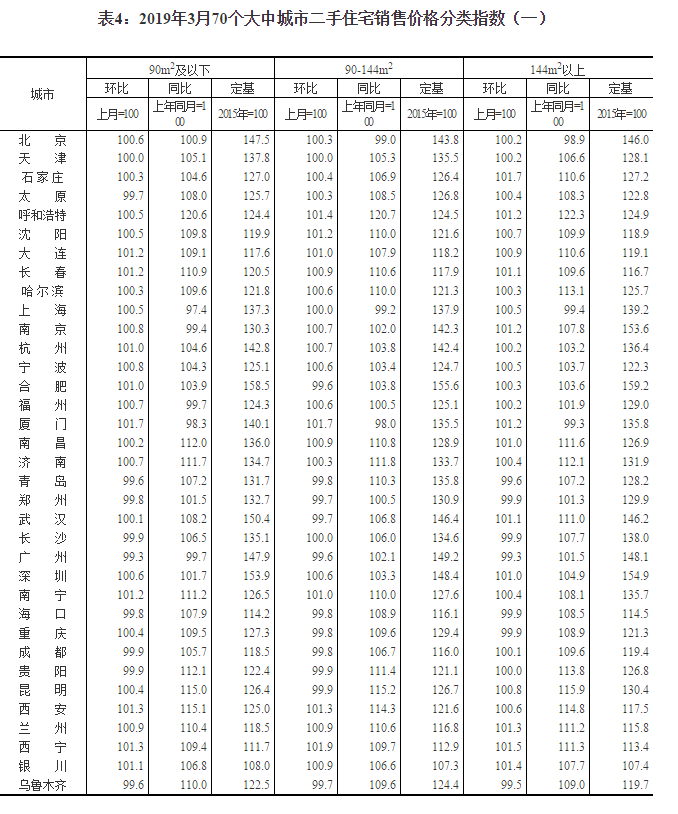 2019370(g)гз?j)r(ji) ɶh(hun)ϝq0.7%