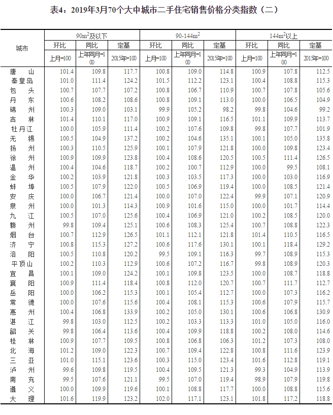 2019370(g)гз?j)r(ji) ɶh(hun)ϝq0.7%
