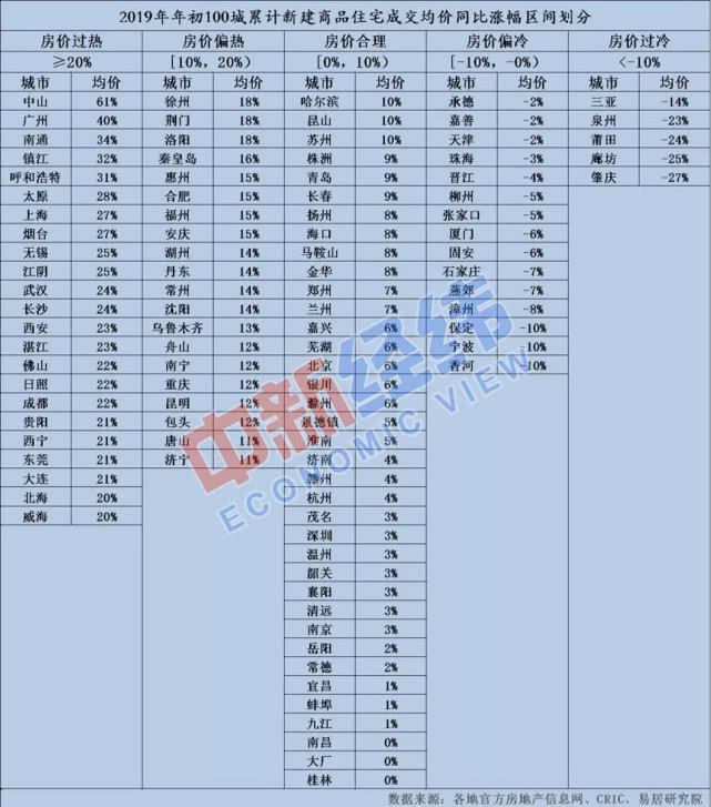 @23Ƿrq_(d)20%,վoԼӴ