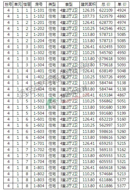 ̖1׶_Pӛ ƾr(ji)5347Ԫ/ƽ