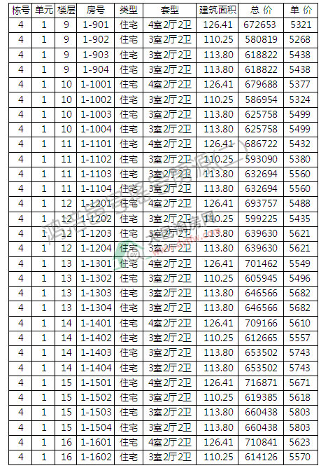 ̖(ho)1׶_(ki)Pӛ ƾr(ji)5347Ԫ/ƽ