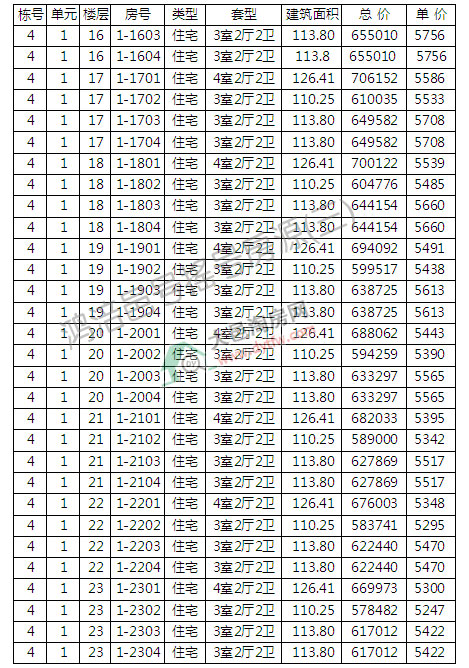 ̖(ho)1׶_(ki)P(pn)ӛ ƾr(ji)5347Ԫ/ƽ