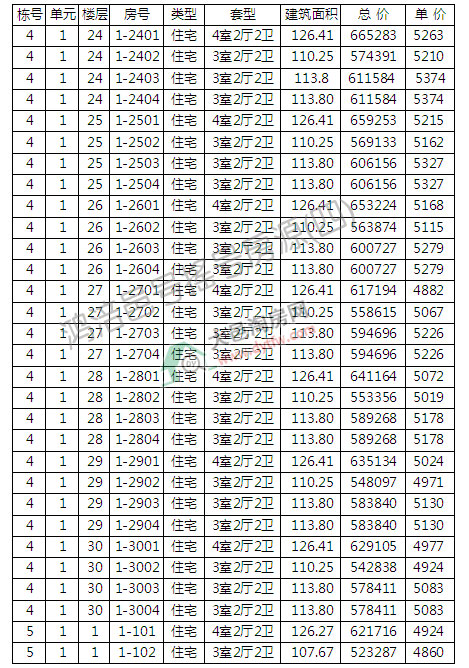 ̖(ho)1׶_(ki)P(pn)ӛ ƾr(ji)5347Ԫ/ƽ
