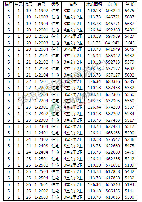 ̖(ho)1׶_(ki)P(pn)ӛ ƾr(ji)5347Ԫ/ƽ