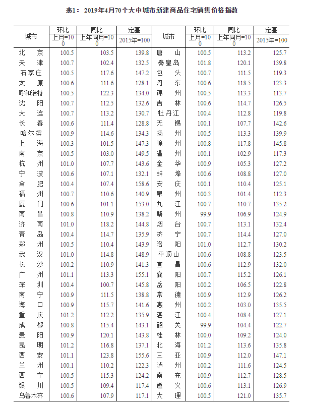2019470гзr ɶh(hun)ϝq0.8%