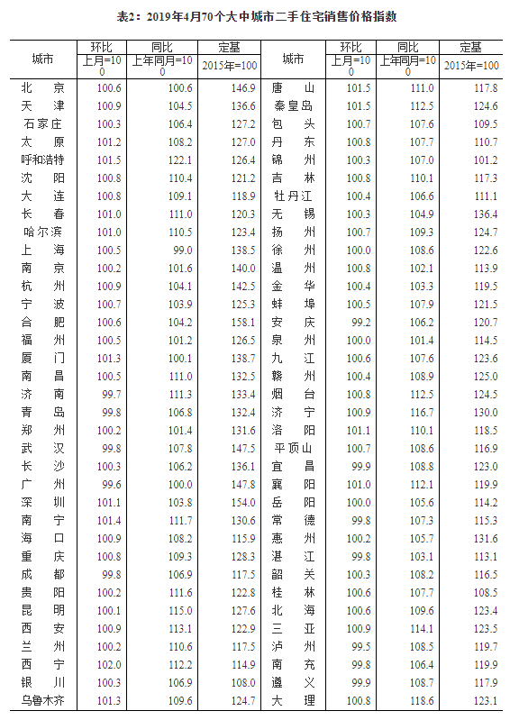 2019470гзr ɶh(hun)ϝq0.8%