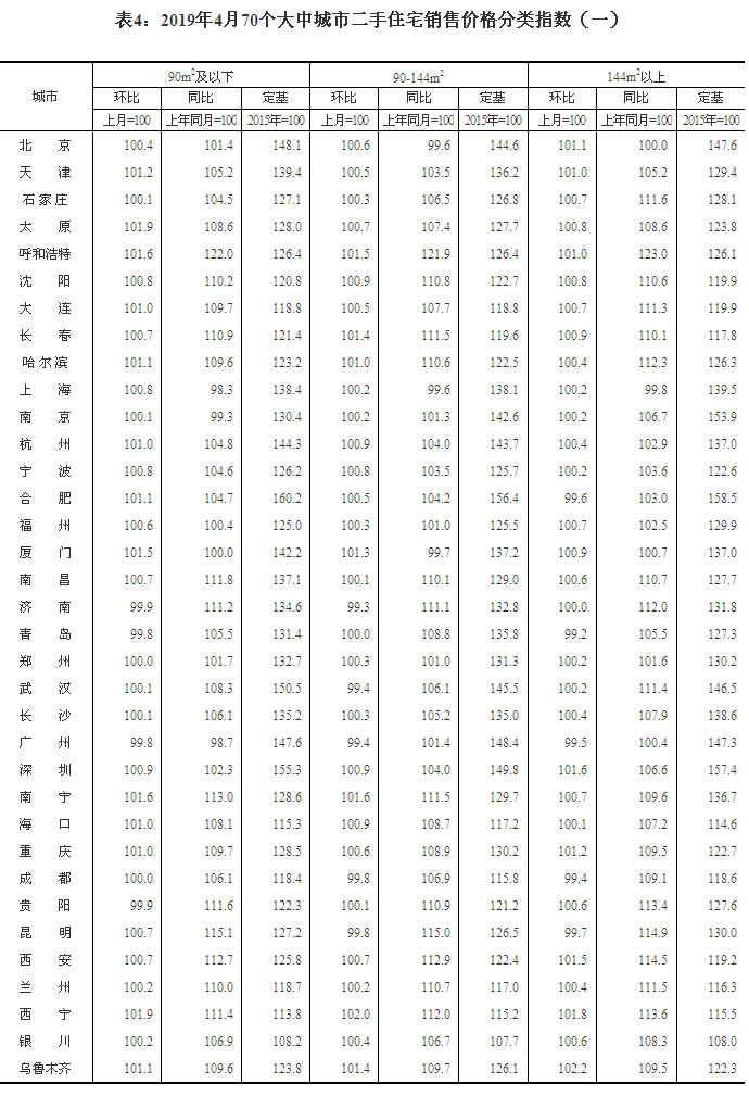 2019470гзr ɶh(hun)ϝq0.8%