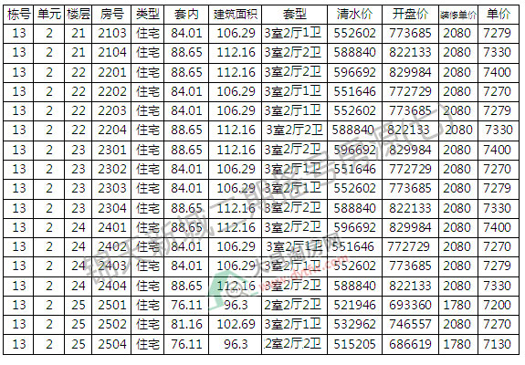 7326Ԫ/ƽ н\³213̖(ho)ǳƷסլu̖(ho)