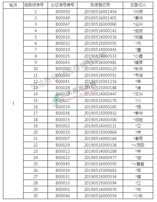 ̖14̖c5̖Ǔu̖Y(ji):к244.23%