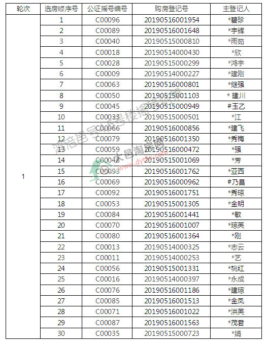 ̖14̖c5̖Ǔu̖Y(ji):к244.23%