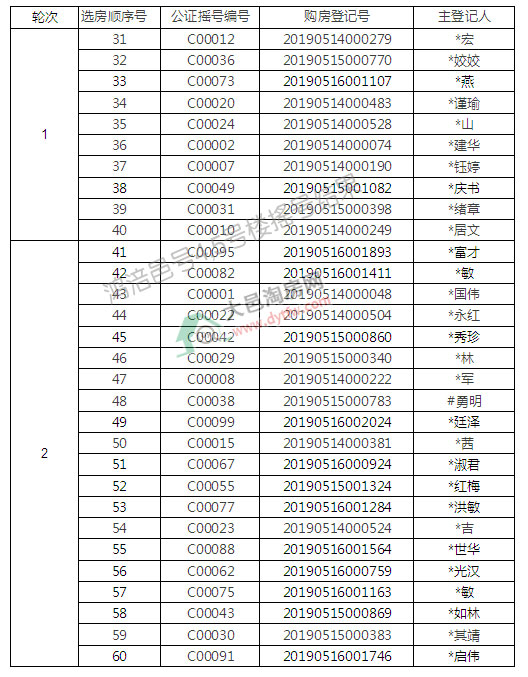̖14̖c5̖Ǔu̖Y(ji):к244.23%
