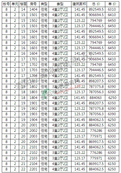 8̖ǌu̖ ƾr6561Ԫ/ƽ