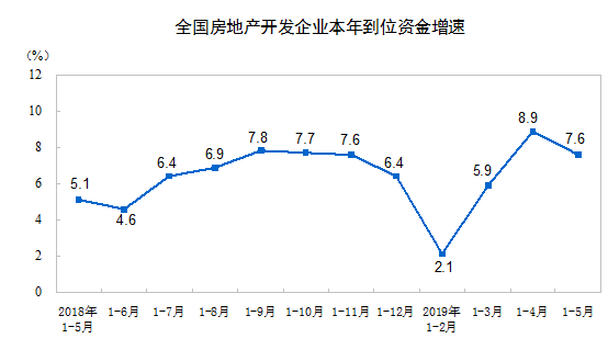 ǰ5ƷNe55518fƽ ͬȽ1.6%