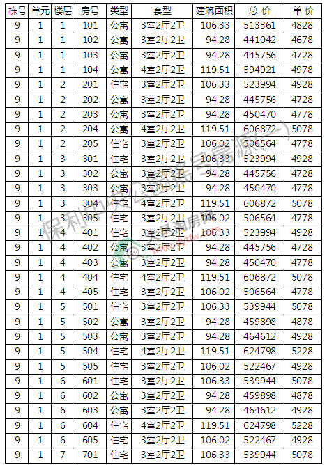 빫@6277סլu̖(ho) ƾr(ji)5150Ԫ/ƽ