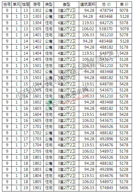 빫@6277סլu̖(ho) ƾr(ji)5150Ԫ/ƽ
