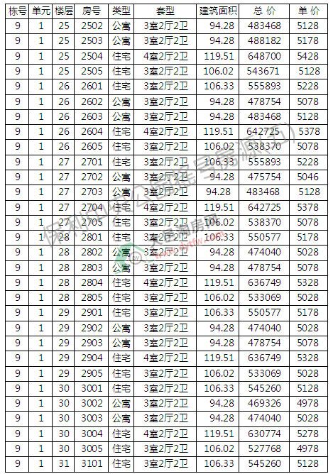 빫@6277סլu̖ ƾr(ji)5150Ԫ/ƽ