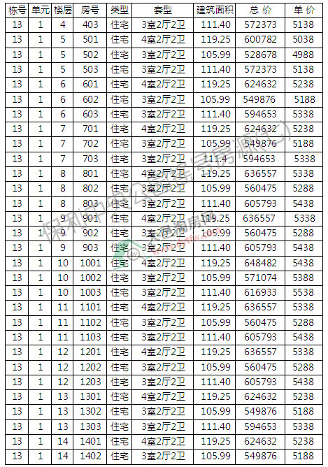 빫@6277סլu̖ ƾr(ji)5150Ԫ/ƽ