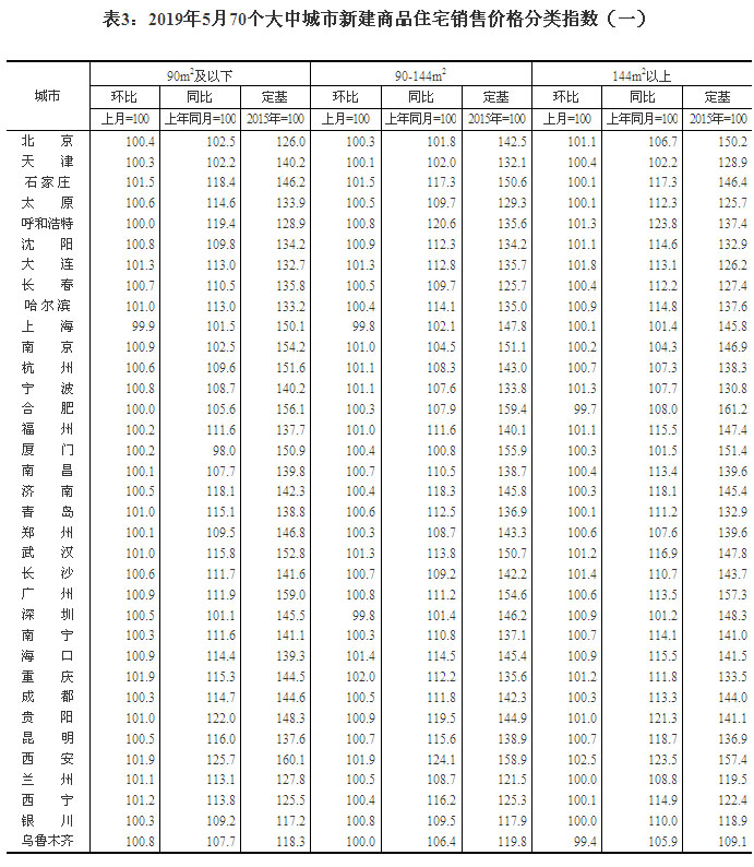 2019570гзr ɶh(hun)ϝq0.4%