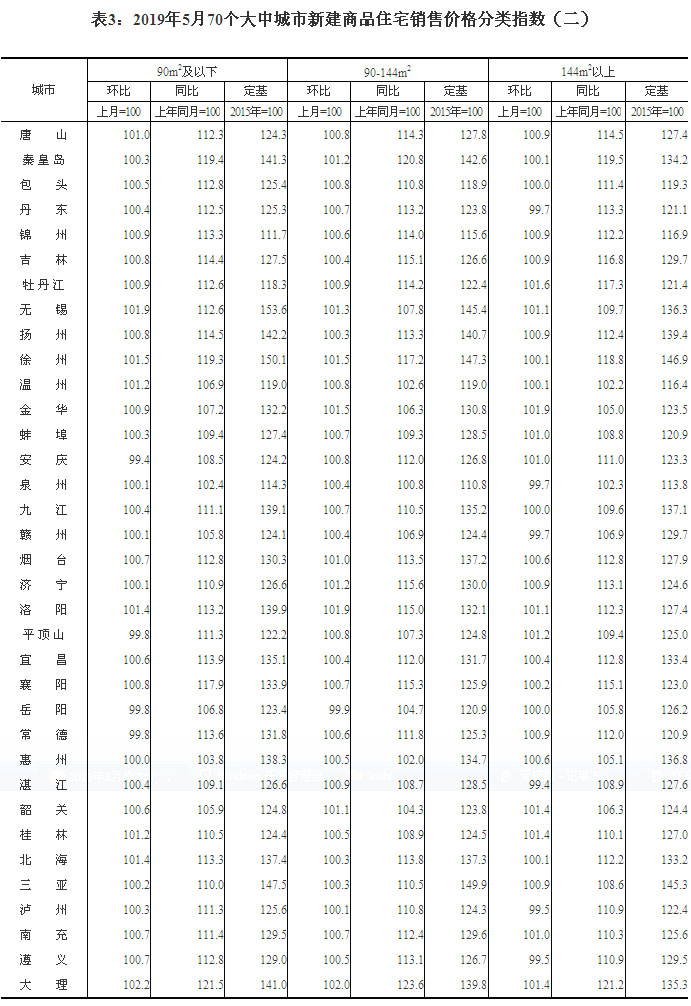 2019570гзr ɶh(hun)ϝq0.4%